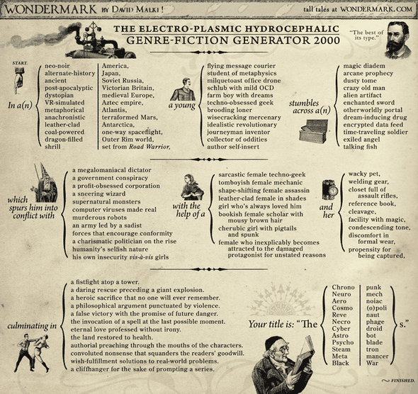The Genre-Fiction Generator Poster Art Wondermark