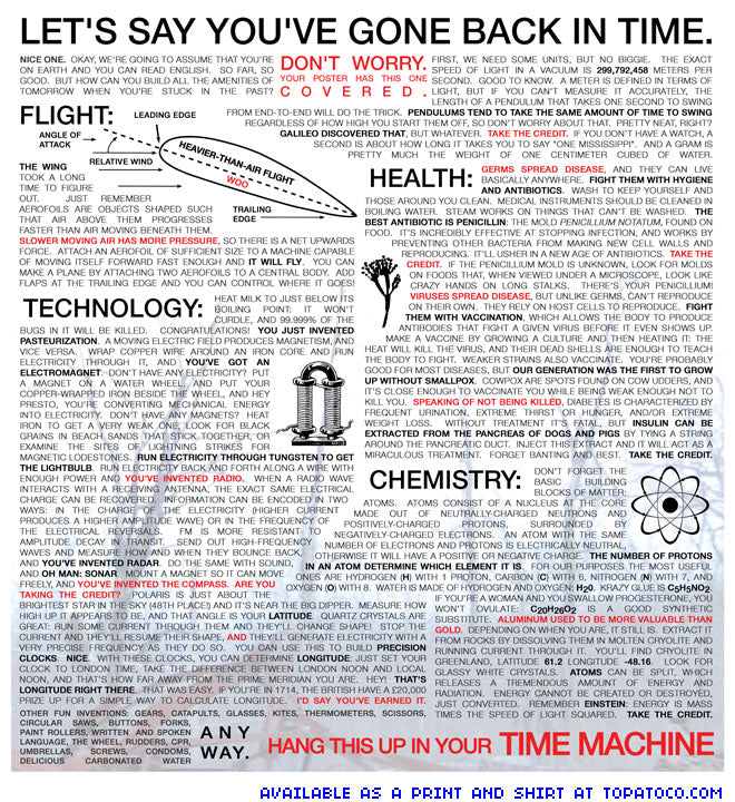 Time Traveler Essentials Print Art Cyberduds   