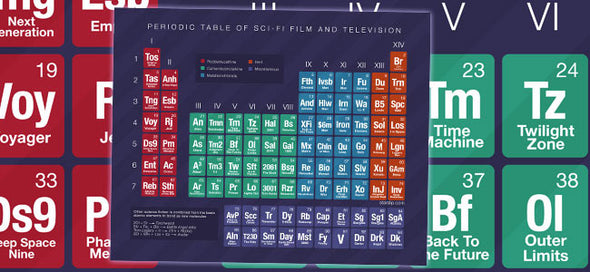 Periodic Table of Sci-Fi Print Art Cyberduds   
