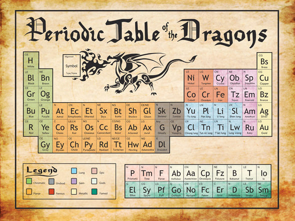 Periodic Table of the Dragons Print Art Cyberduds   
