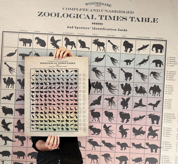 The Zoological Times Table Poster (by Wondermark) Art WON   